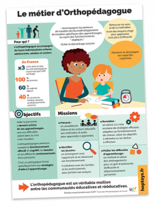 métier d'orthopédagogie