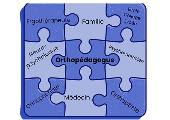 Orthopédagogie